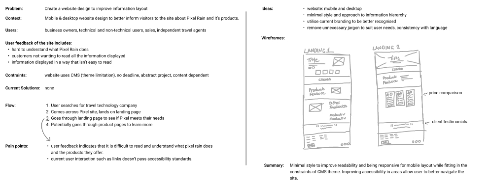 Whiteboard example for Pixel Rain.